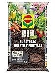 Análisis de precio de tierra vegetal en Leroy Merlin: ¡Encuentra la mejor opción para tu jardín o huerto!